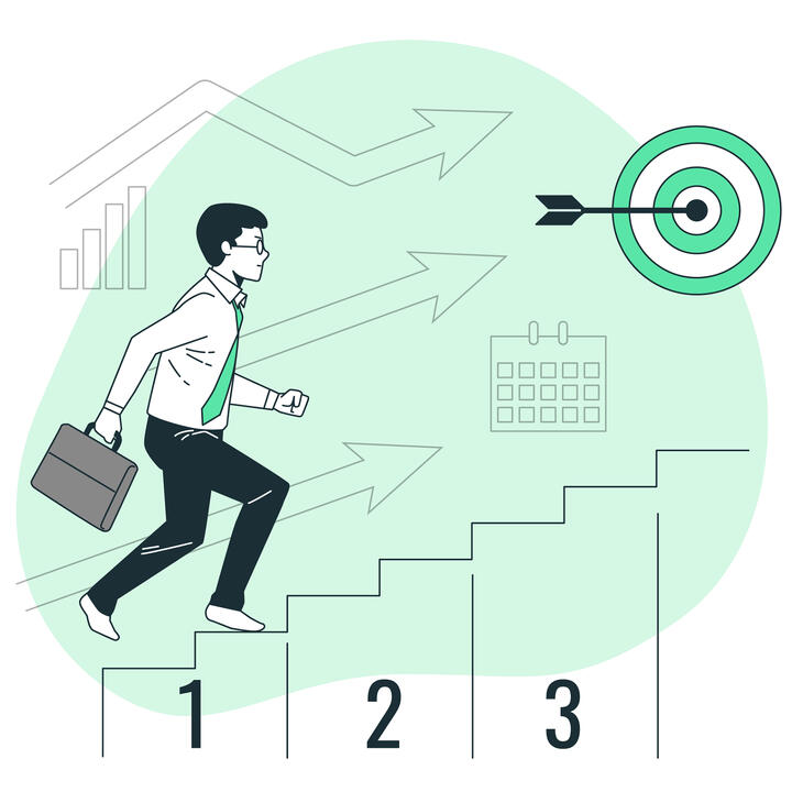 Business Resilience (illustrative)